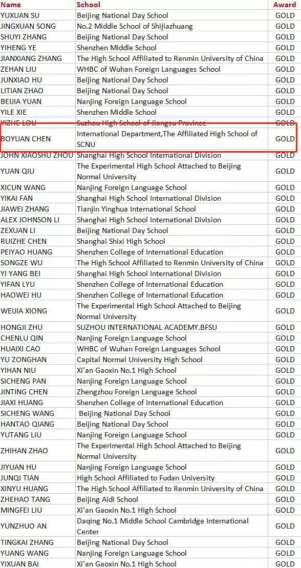 2018英国化学奥赛全球金奖获得者