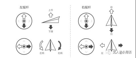 HFI无人机活动