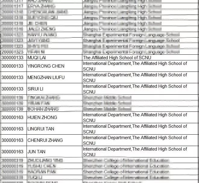 英国皇家化学学会挑战赛成绩