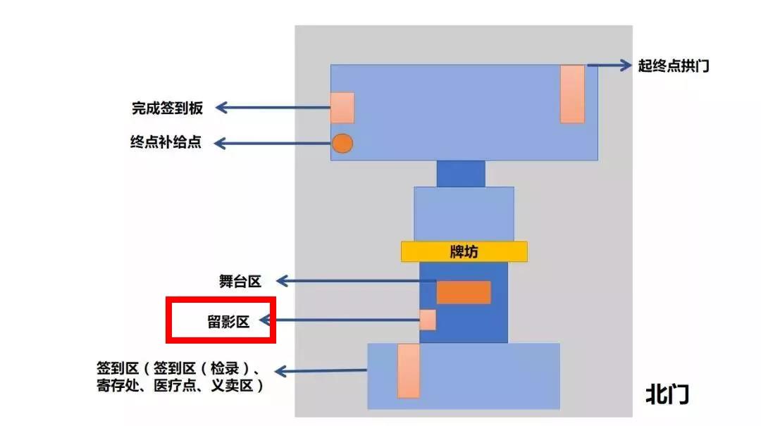 签到平面图