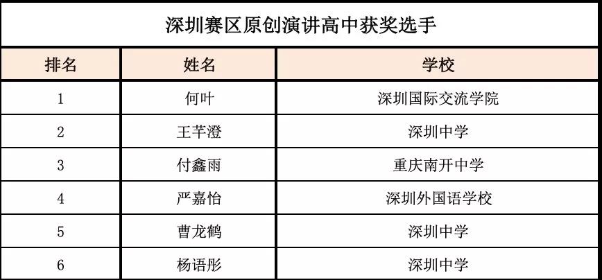 NSDA深圳赛区高中组获奖名单